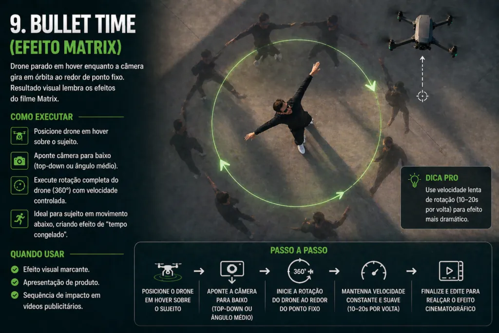 Efeito Bullet time tipo Matrix executado com drone