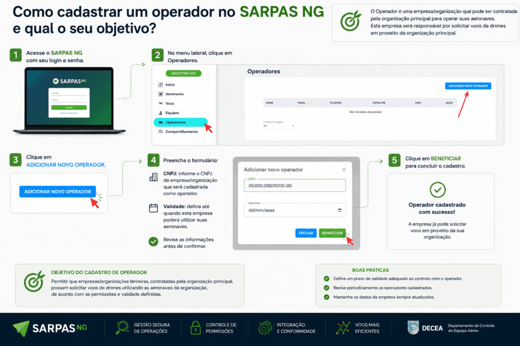 Tela do SARPAS NG durante o cadastro de Operador pessoa jurídica