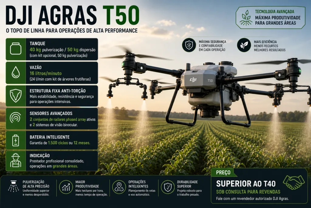 DJI Agras T50 com sistema de rotor duplo coaxial em operação
