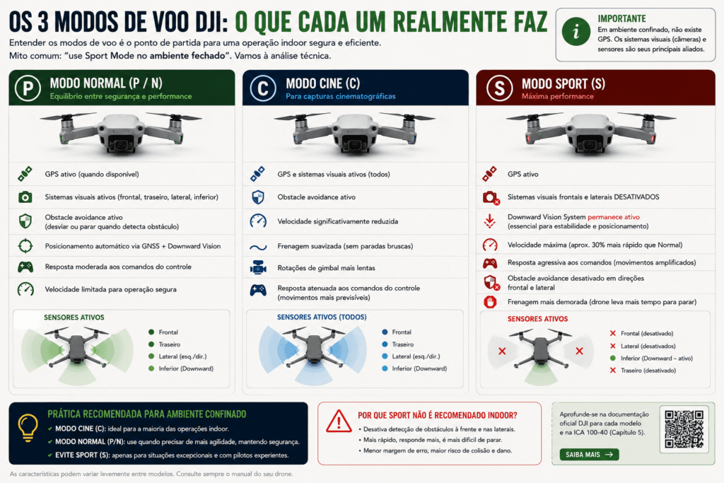 Como Voar Drone em Ambiente Fechado Sem Derrubar em 2026
