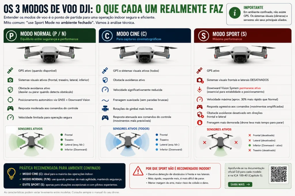 Como Voar Drone em Ambiente Fechado Sem Derrubar em 2026
