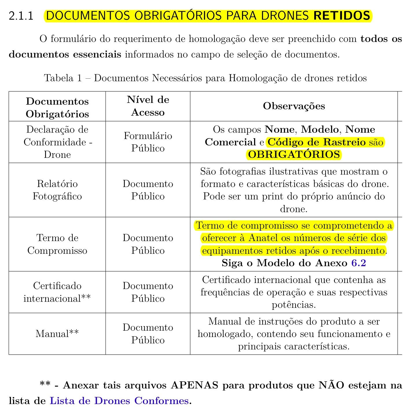 Tabela 1 do manual da Anatel de uso próprio, versão 3.0.4: documentos para homologar drone retido, com o código de rastreio obrigatório e o termo de compromisso destacados