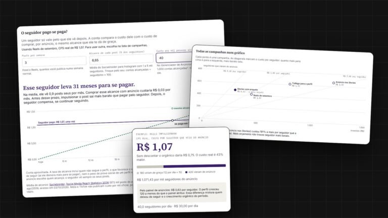 Telas da Calculadora de CPS: CPS real, prazo do seguidor pago e gráfico de campanhas