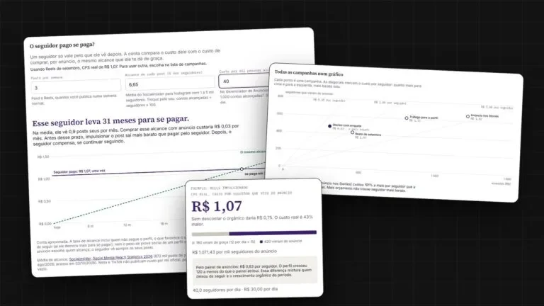 Telas da Calculadora de CPS: CPS real, prazo do seguidor pago e gráfico de campanhas