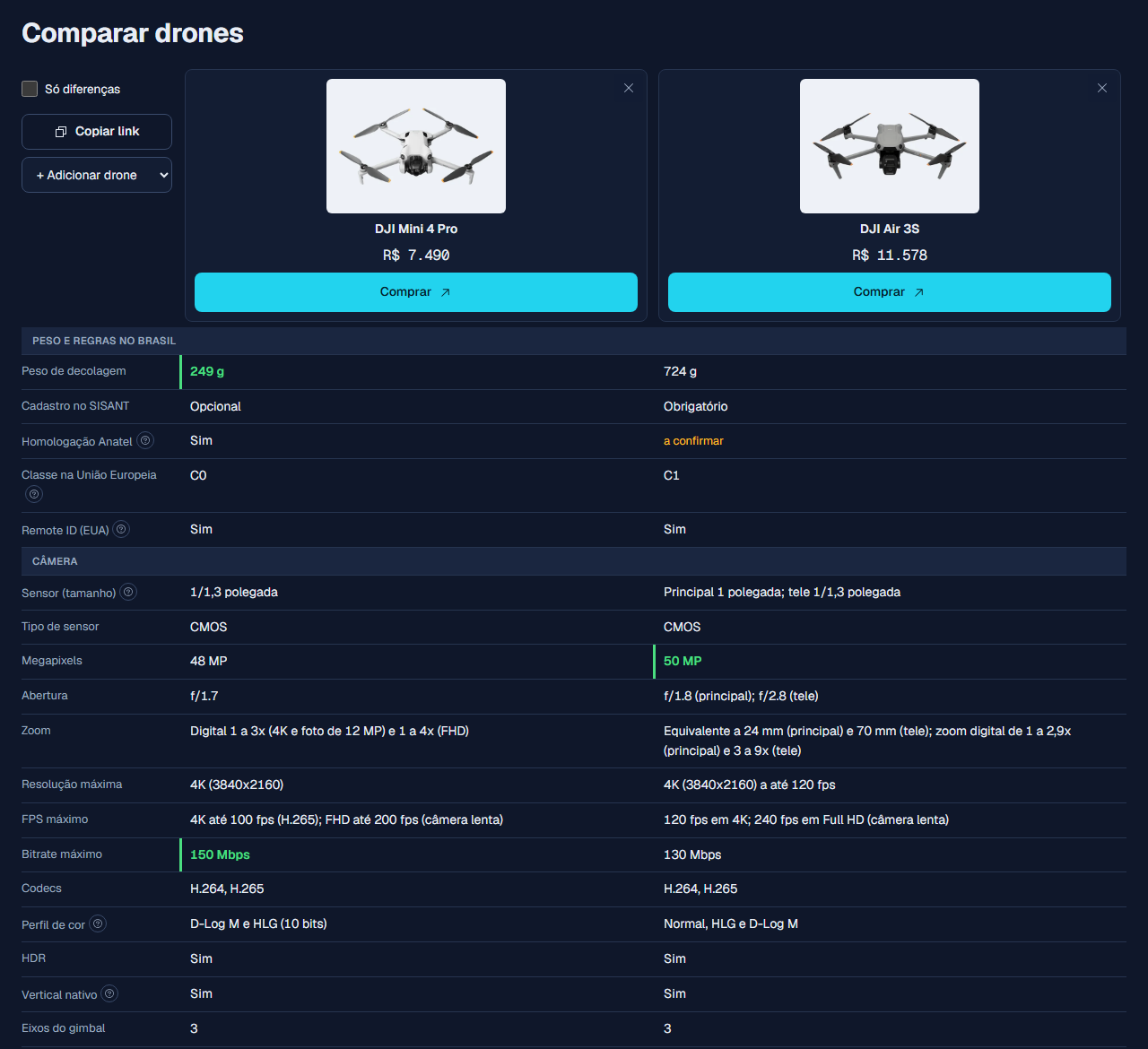 Comparação lado a lado entre DJI Mini 4 Pro e DJI Air 3S no Comparador de Drones