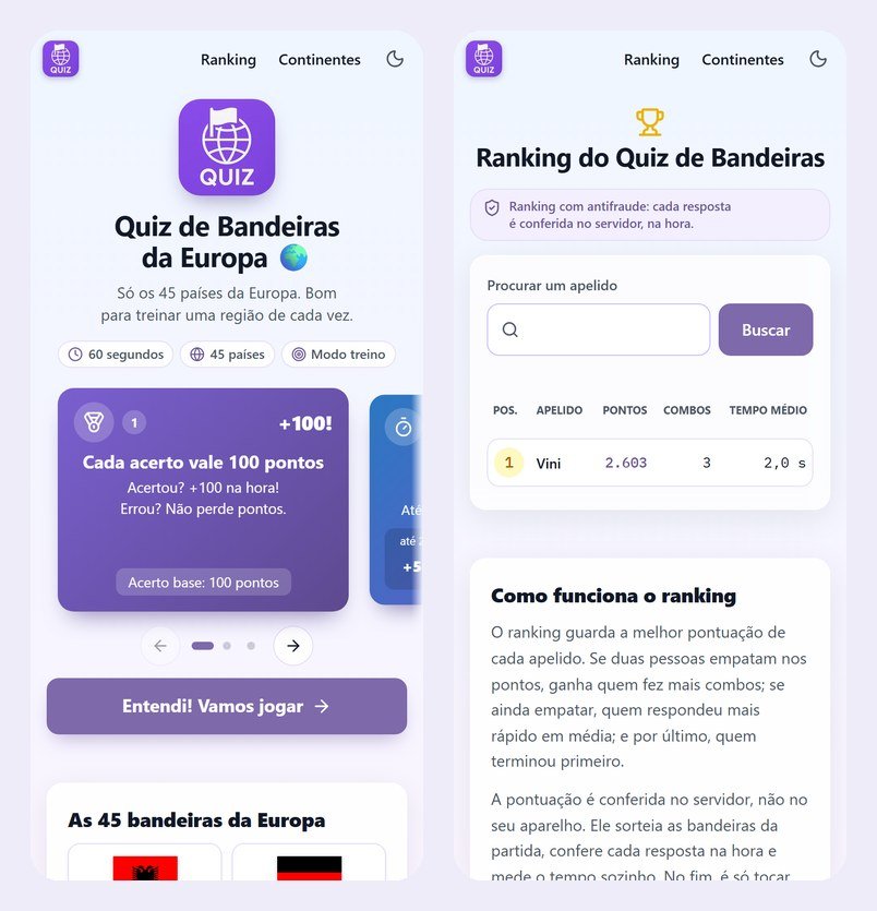 Página do quiz de bandeiras da Europa e ranking no celular