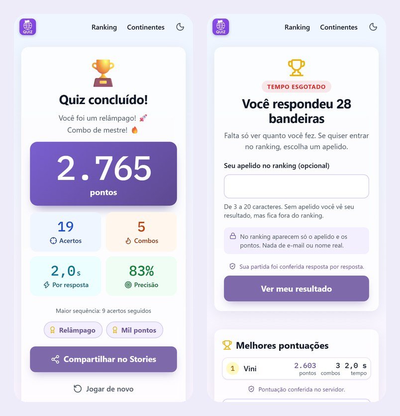 Tela de resultado do Quiz de Bandeiras com pontos, combos, tempo por resposta e selos, e o envio ao ranking