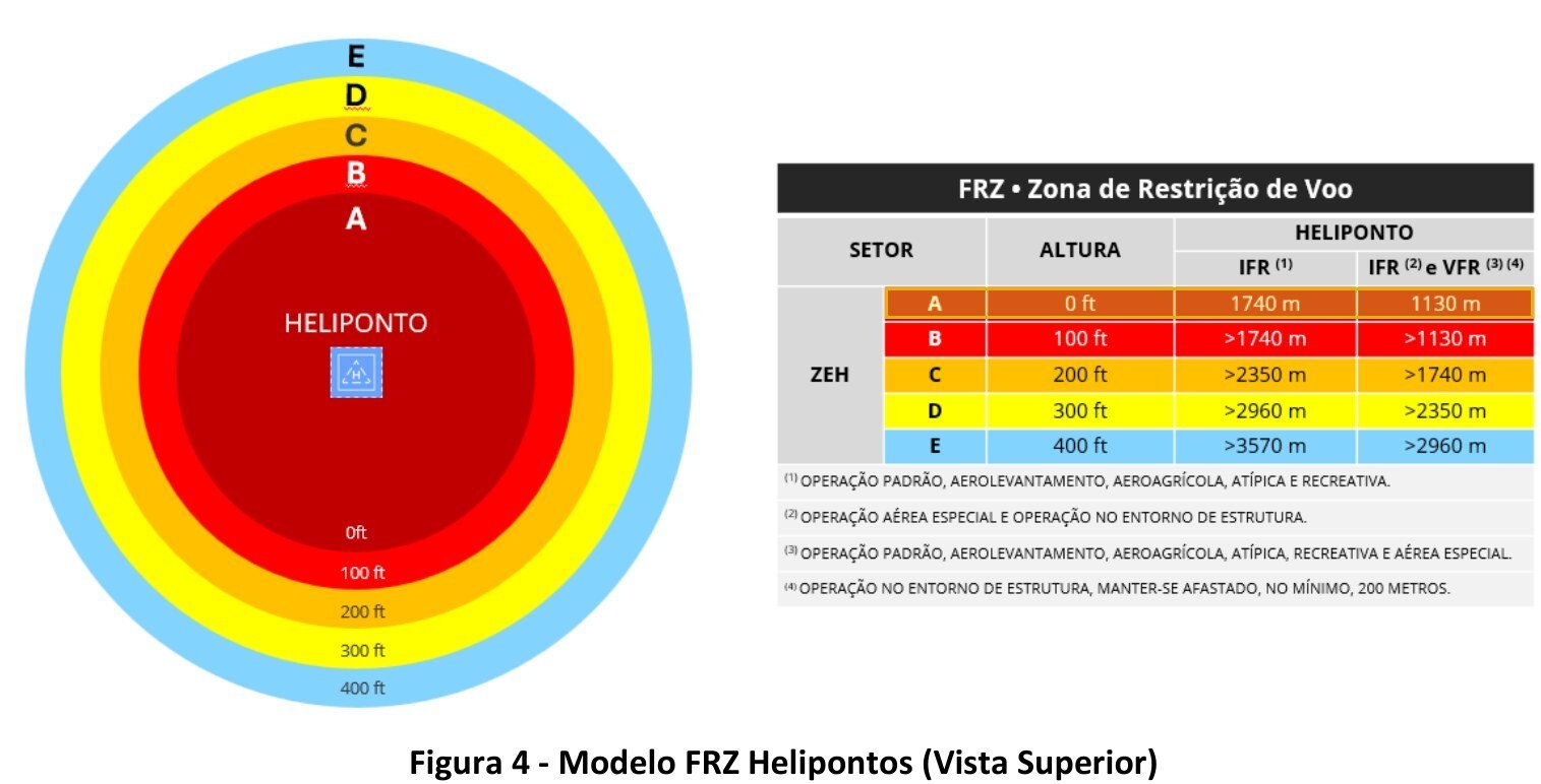 Figura 4 da ICA 100-40 com o modelo da FRZ de helipontos e a linha de 0 pé marcada