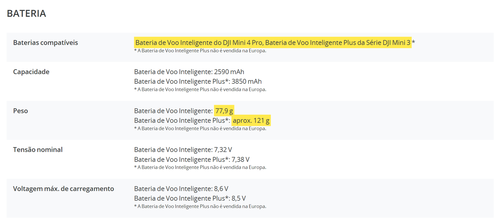 Ficha técnica do DJI Mini 4 Pro com o campo baterias compatíveis marcado