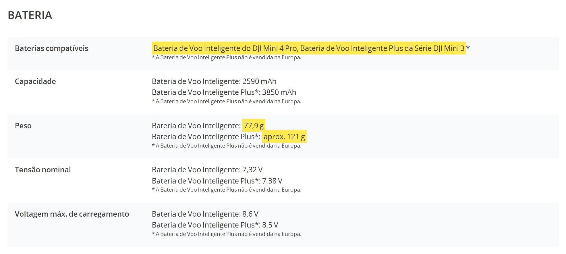 Ficha técnica do DJI Mini 4 Pro com o campo baterias compatíveis marcado