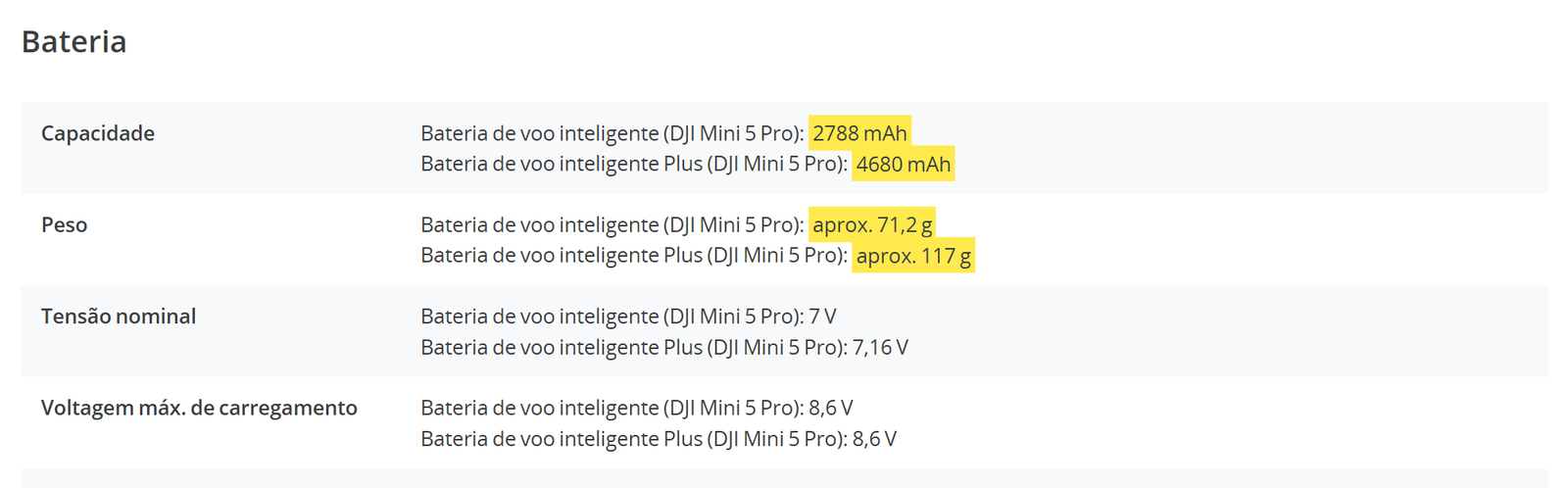 Ficha técnica da bateria do DJI Mini 5 Pro com capacidade e peso marcados