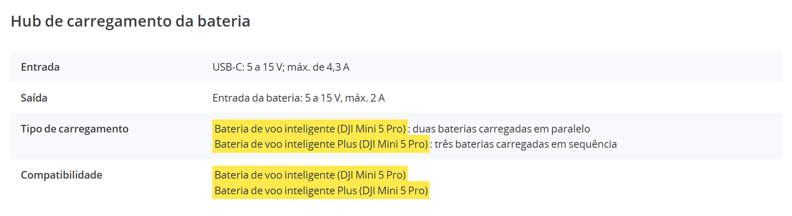 Ficha técnica do hub de carregamento do DJI Mini 5 Pro com a compatibilidade marcada