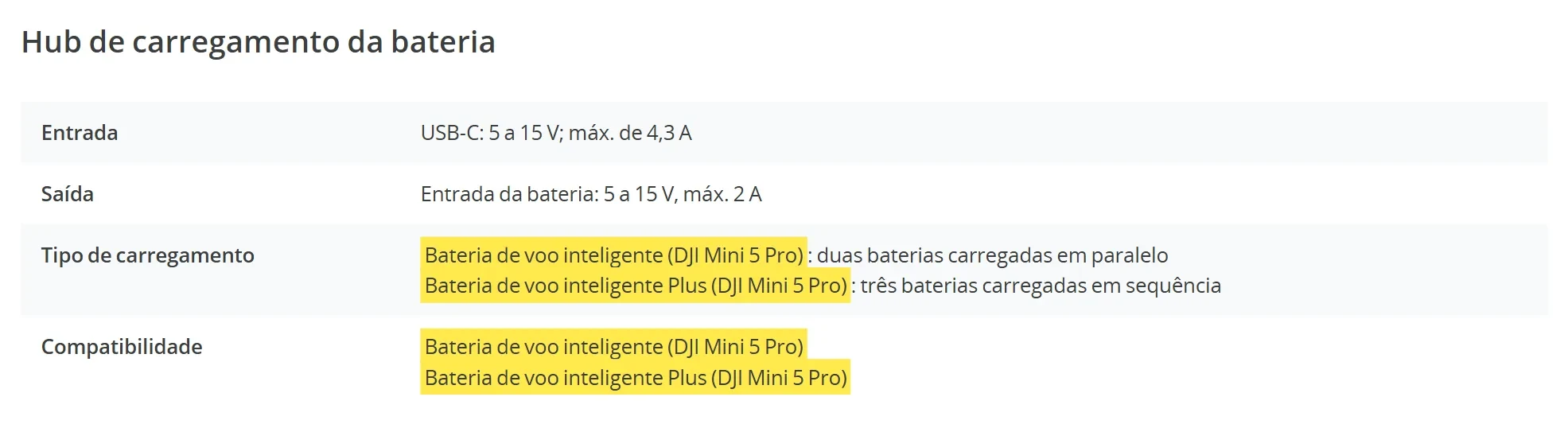 Ficha técnica do hub de carregamento do DJI Mini 5 Pro com a compatibilidade marcada