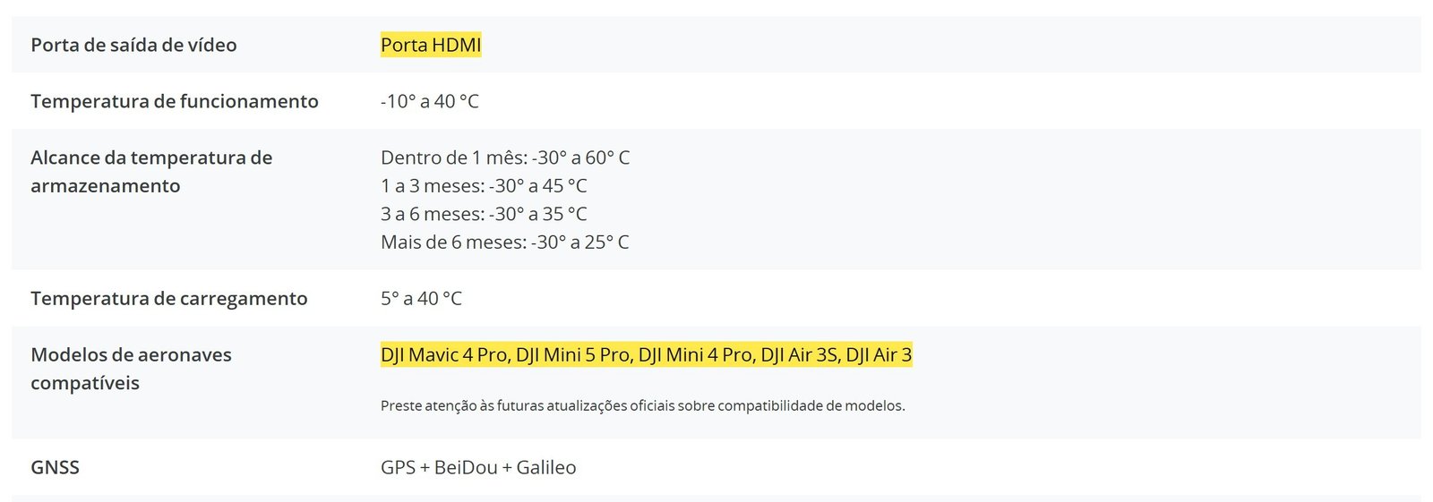 Ficha técnica do DJI RC Pro 2 com a porta HDMI e os modelos compatíveis marcados