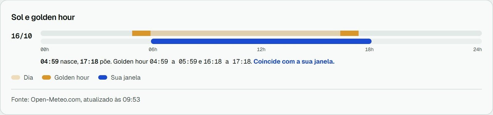 Cartão Sol e golden hour da Janela de Voo com a linha do dia, as faixas de golden hour e a janela de voo
