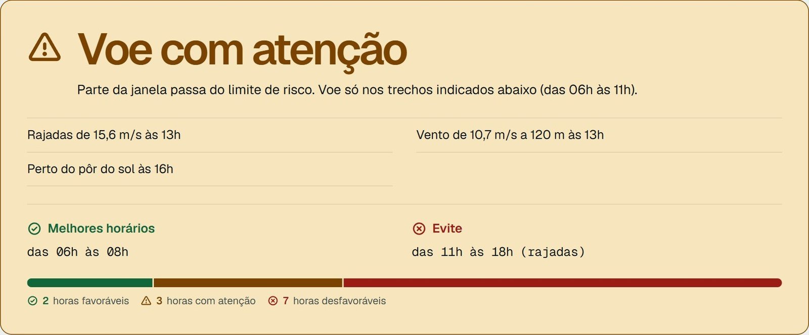 Veredito Voe com atenção na Janela de Voo, com motivos, melhores horários, horários a evitar e barra de horas favoráveis e desfavoráveis